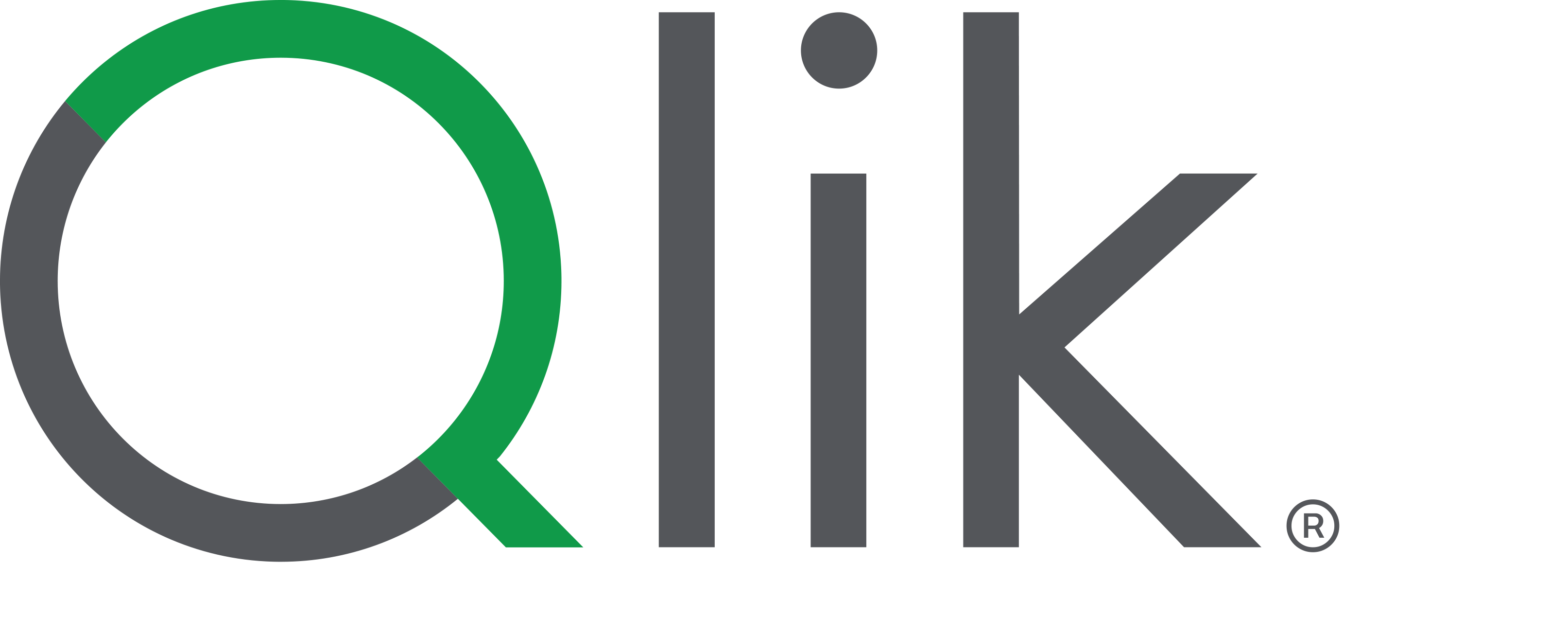 qlik