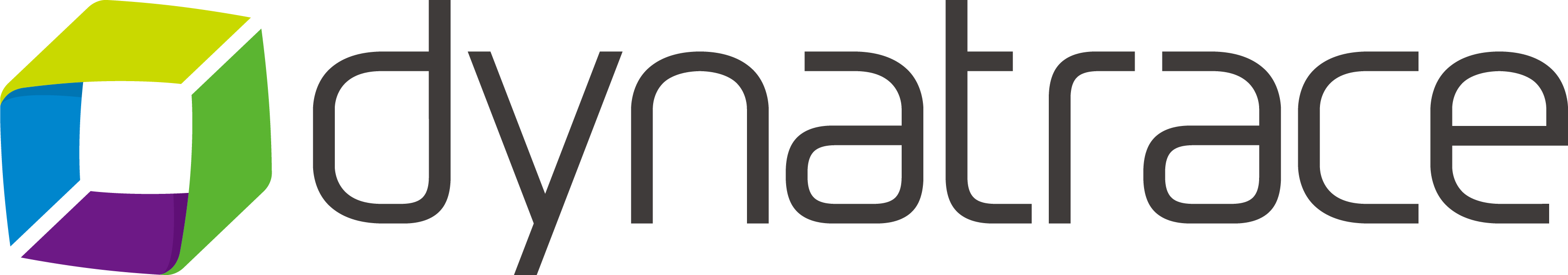 dynatrace