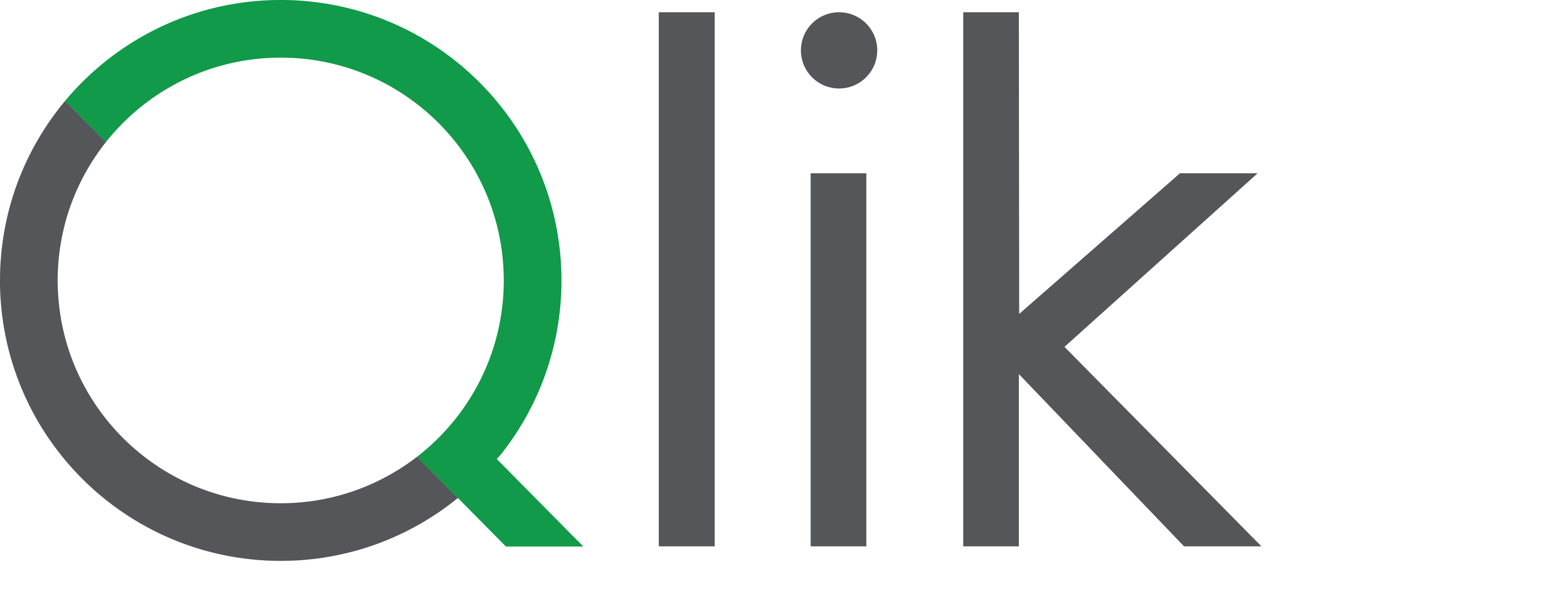 qlik